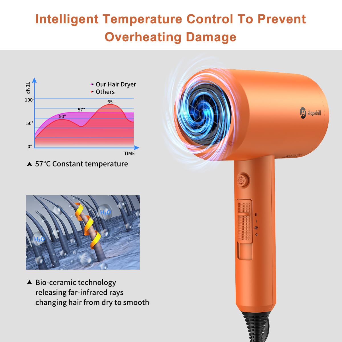 slopehill Professional Ionic Hair Dryer, Powerful 1800W Fast Drying Low Noise Blow Dryer with 2 Concentrator Nozzle 1 Diffuser Attachments for Home Salon Travel