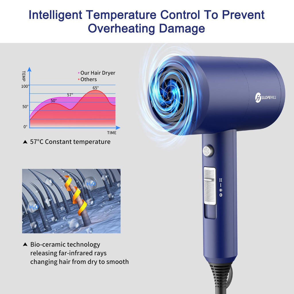 slopehill Professional Ionic Hair Dryer, Powerful 1800W Fast Drying Low Noise Blow Dryer with 2 Concentrator Nozzle 1 Diffuser Attachments for Home Salon Travel