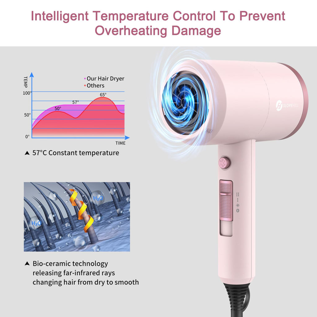 slopehill Professional Ionic Hair Dryer, Powerful 1800W Fast Drying Low Noise Blow Dryer with 2 Concentrator Nozzle 1 Diffuser Attachments for Home Salon Travel