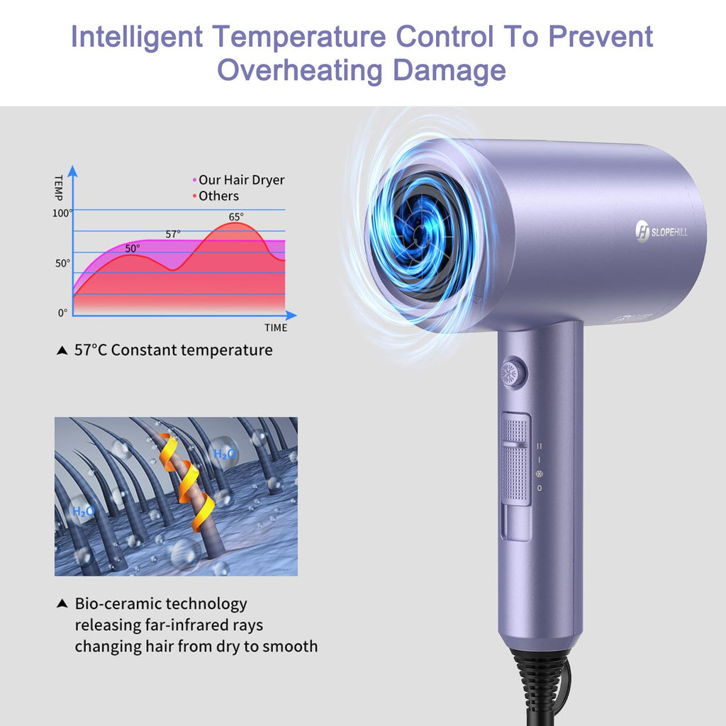 slopehill Professional Ionic Hair Dryer, Powerful 1800W Fast Drying Low Noise Blow Dryer with 2 Concentrator Nozzle 1 Diffuser Attachments for Home Salon Travel
