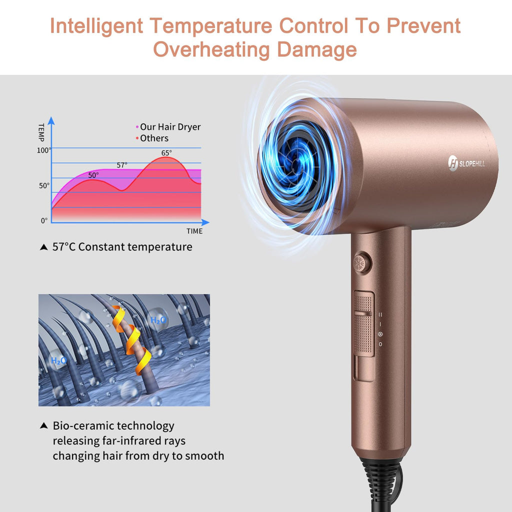slopehill Professional Ionic Hair Dryer, Powerful 1800W Fast Drying Low Noise Blow Dryer with 2 Concentrator Nozzle 1 Diffuser Attachments for Home Salon Travel