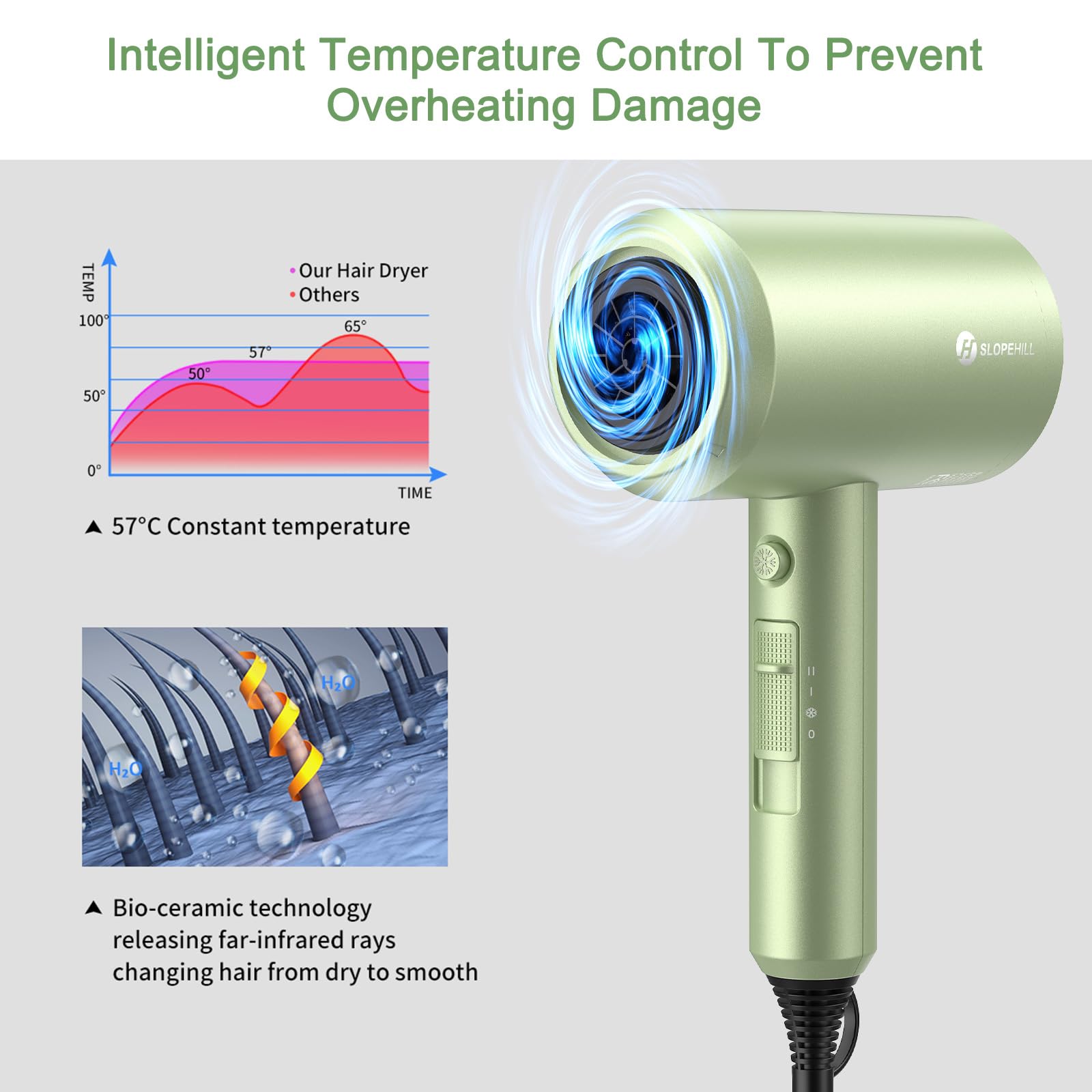 slopehill Professional Ionic Hair Dryer, Powerful 1800W Fast Drying Low Noise Blow Dryer with 2 Concentrator Nozzle 1 Diffuser Attachments for Home Salon Travel
