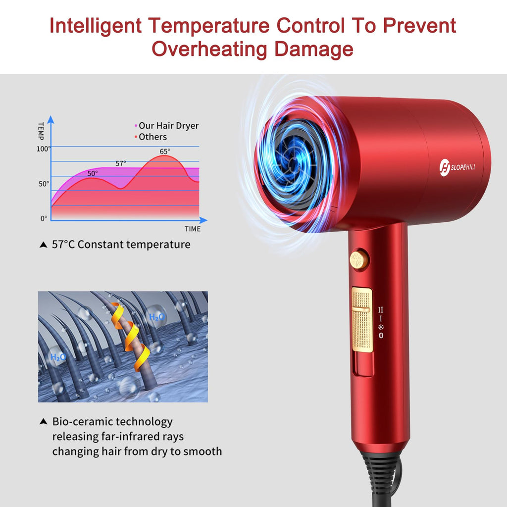 slopehill Professional Ionic Hair Dryer, Powerful 1800W Fast Drying Low Noise Blow Dryer with 2 Concentrator Nozzle 1 Diffuser Attachments for Home Salon Travel
